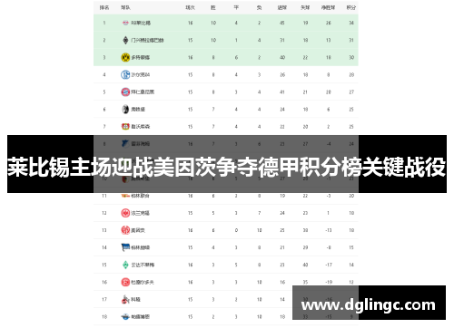 莱比锡主场迎战美因茨争夺德甲积分榜关键战役