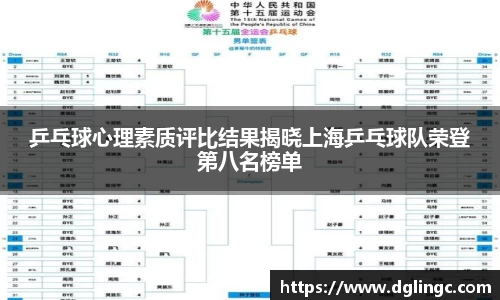 乒乓球心理素质评比结果揭晓上海乒乓球队荣登第八名榜单